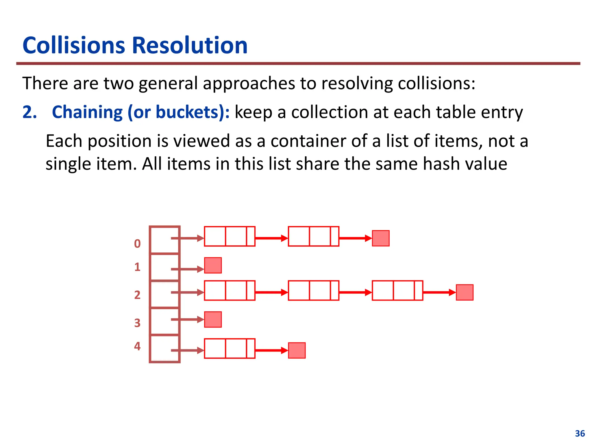 Collisions Resolution
There are two general approaches to resolving collisions:
2. Chaining (or buckets): keep a collection at each table entry
Each position is viewed as a container of a list of items, not a
single item. All items in this list share the same hash value
36
2
0
1
3
4
 