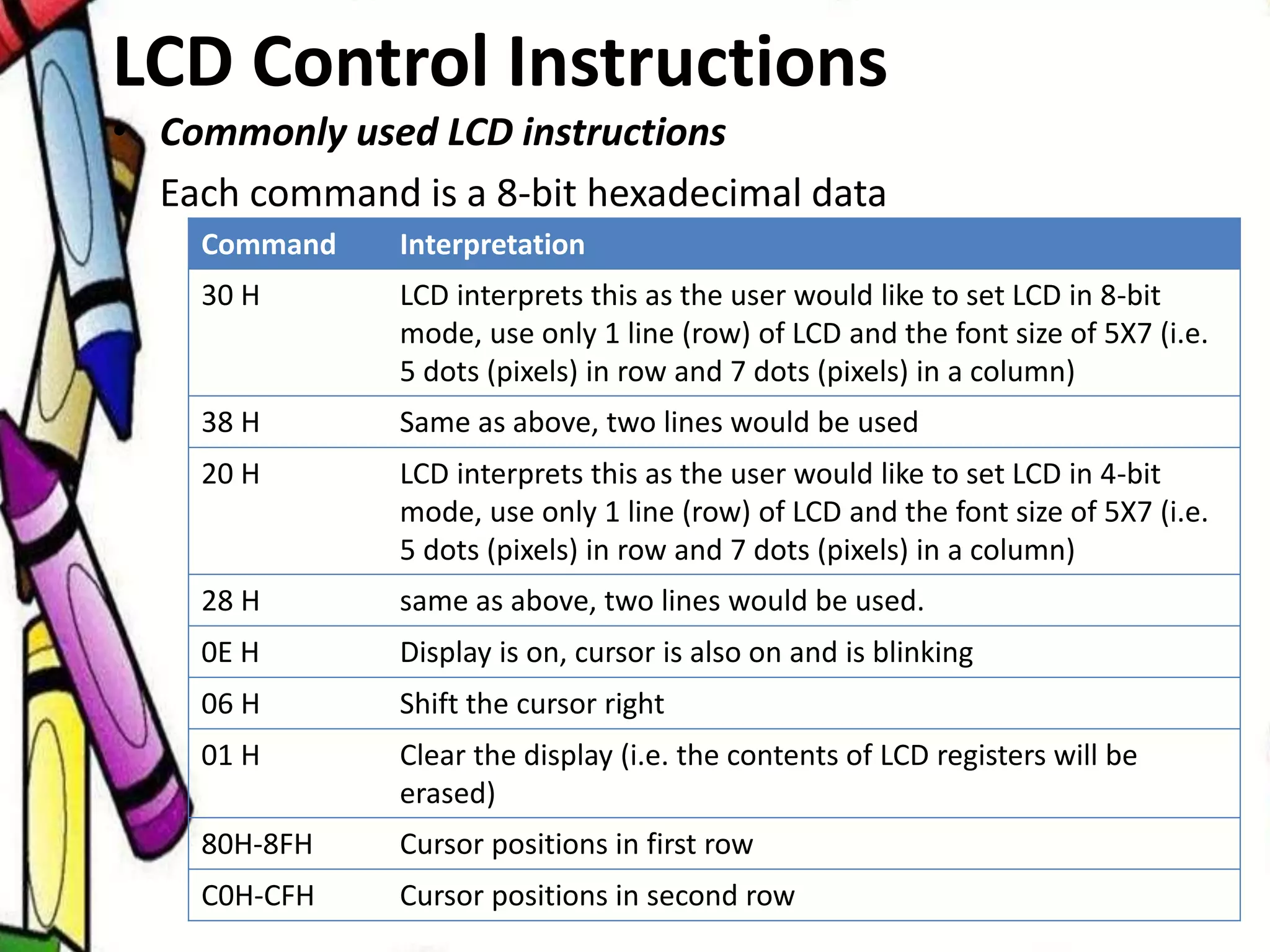 • Commonly used LCD instructions
• Each command is a 8-bit hexadecimal data
LCD Control Instructions
Command Interpretation
30 H LCD interprets this as the user would like to set LCD in 8-bit
mode, use only 1 line (row) of LCD and the font size of 5X7 (i.e.
5 dots (pixels) in row and 7 dots (pixels) in a column)
38 H Same as above, two lines would be used
20 H LCD interprets this as the user would like to set LCD in 4-bit
mode, use only 1 line (row) of LCD and the font size of 5X7 (i.e.
5 dots (pixels) in row and 7 dots (pixels) in a column)
28 H same as above, two lines would be used.
0E H Display is on, cursor is also on and is blinking
06 H Shift the cursor right
01 H Clear the display (i.e. the contents of LCD registers will be
erased)
80H-8FH Cursor positions in first row
C0H-CFH Cursor positions in second row
 