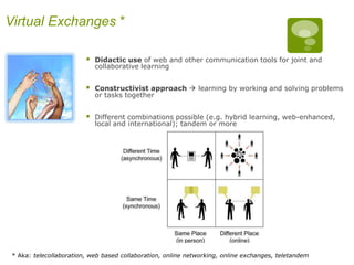Byram‟s Model of ICC &
the 4 Dimensions
Competence area Description
Attitudes
curiosity and openness, readiness to suspend disbelief about other
cultures and belief about one's own
Knowledge
of social groups and their products and practices in one's own and
in one's interlocutor's country, and of the general processes of
societal and individual interaction
Skills of interpreting
and relating
ability to interpret a document or event from another culture, to
explain it and relate it to documents from one's own
Skills of discovery
and interaction
ability to acquire new knowledge of a culture and cultural practices
and the ability to operate knowledge, attitudes and skills under the
constraints of real-time communication and interaction
Critical cultural
awareness / political
education
an ability to evaluate critically and on the basis of explicit criteria
perspectives, practices and products in one's own and other
cultures and countries
 