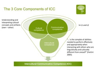 * Aka: telecollaboration, web based collaboration, online networking, online
exchanges, teletandem, online buddies, epals
Virtual Exchanges *
 Didactic use of web and other communication tools for joint and
collaborative learning
 Constructivist approach  learning by working and solving problems
or tasks together
 Different combinations possible (e.g. hybrid learning, web-enhanced,
local and international); tandem or more
 