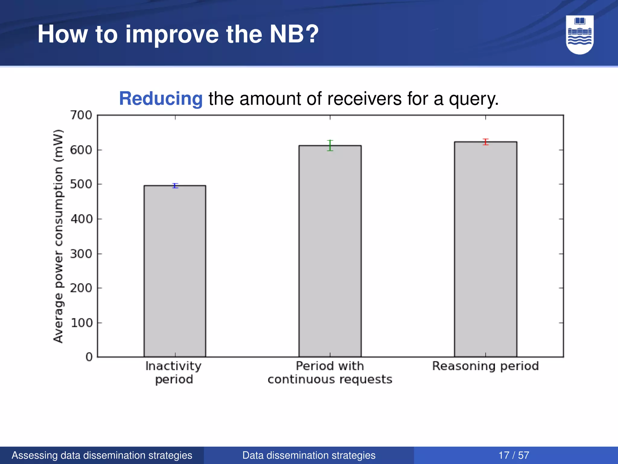 How to improve the NB?

                       Reducing the amount of receivers for a query.




Assessing data dissemination strategies   Data dissemination strategies   17 / 57
 