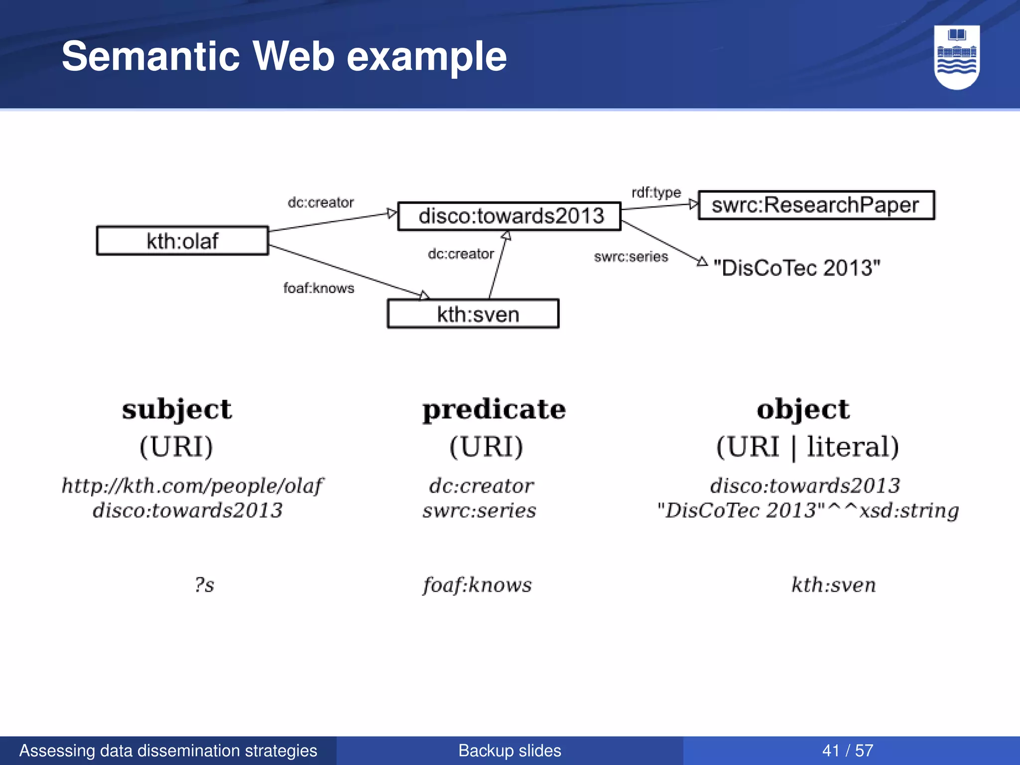 Semantic Web example




Assessing data dissemination strategies   Backup slides   41 / 57
 