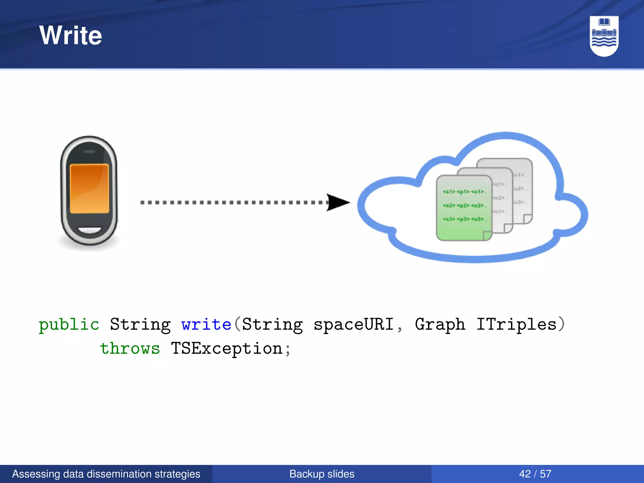 Write




     public String write(String spaceURI, Graph ITriples)
           throws TSException;




Assessing data dissemination strategies   Backup slides   42 / 57
 