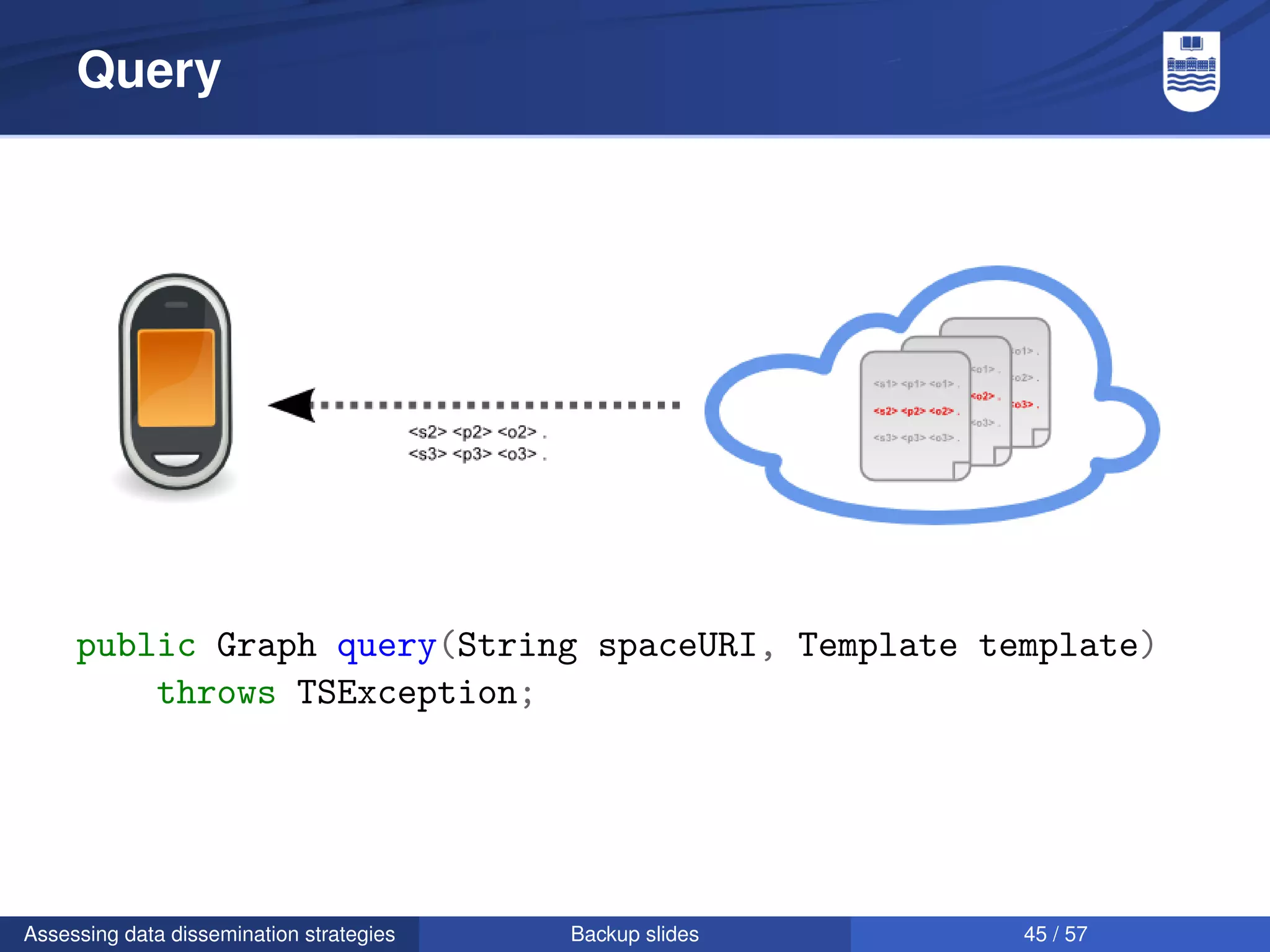 Query




     public Graph query(String spaceURI, Template template)
         throws TSException;




Assessing data dissemination strategies   Backup slides   45 / 57
 