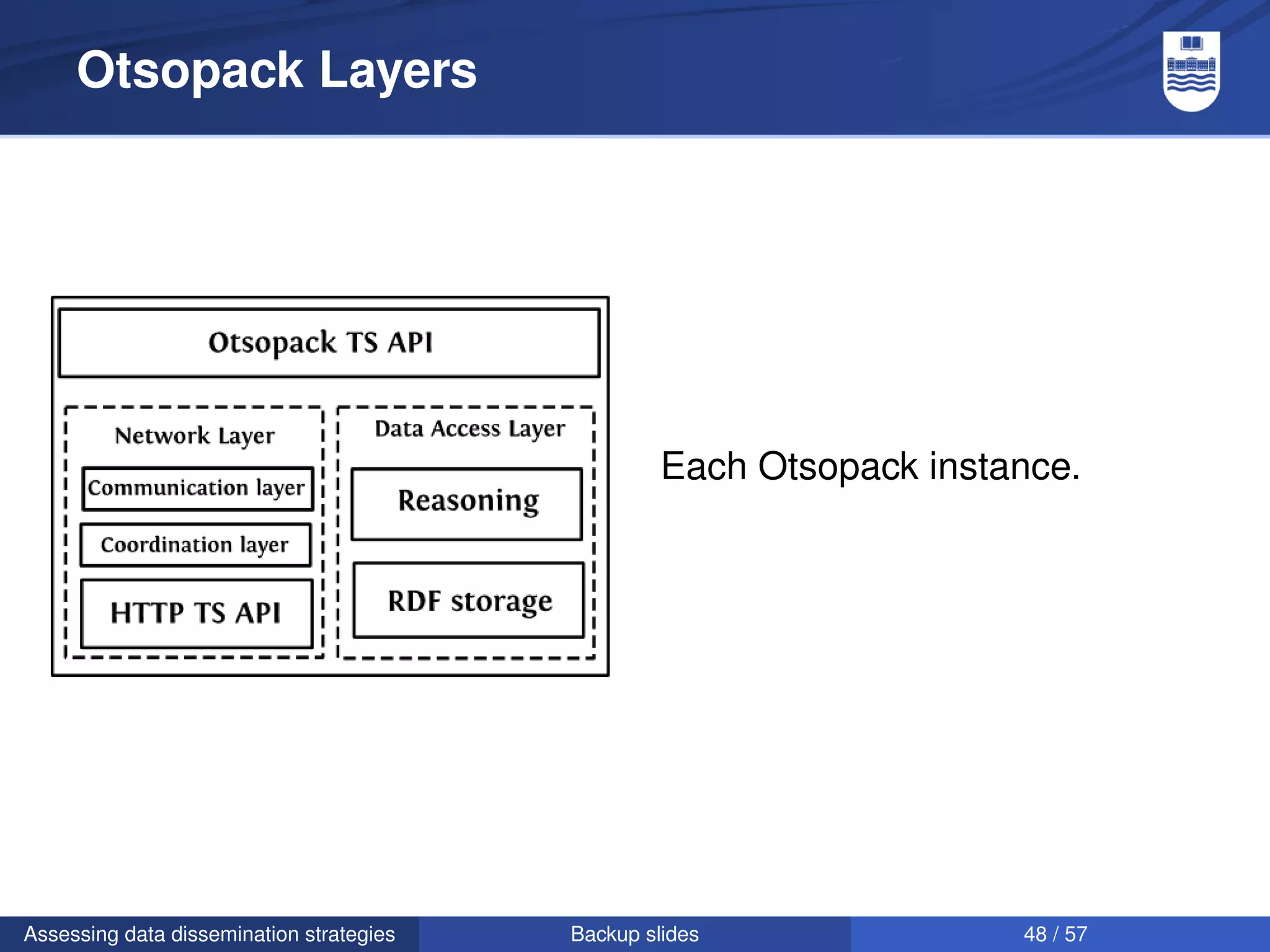 Otsopack Layers




                                                   Each Otsopack instance.




Assessing data dissemination strategies   Backup slides               48 / 57
 