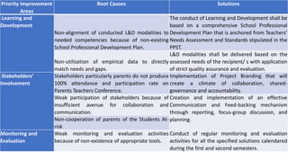 ENHANCED SCHOOL IMPROVEMENT PLAN for strategic planning | PDF