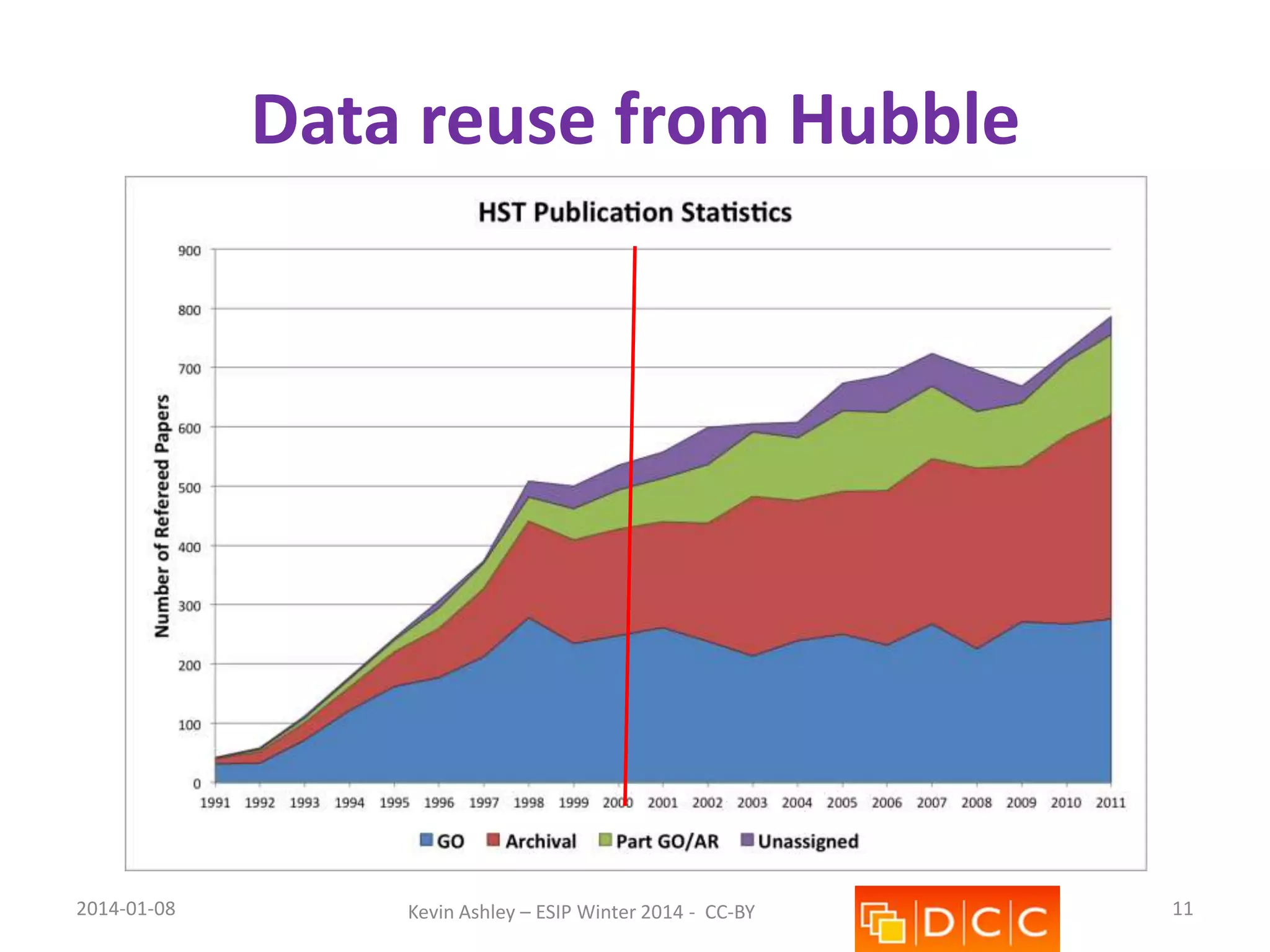 Data reuse from Hubble

2014-01-08

Kevin Ashley – ESIP Winter 2014 - CC-BY

11

 