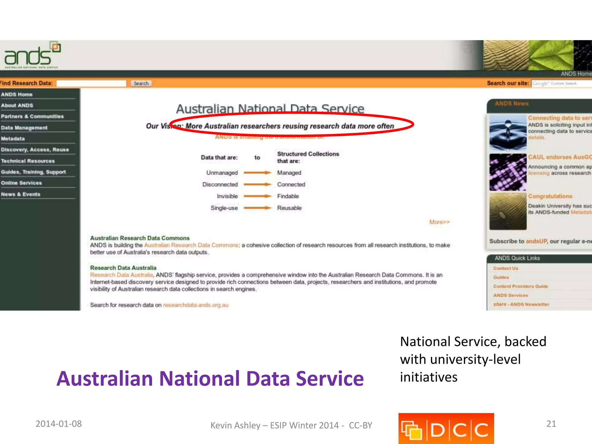 Australian National Data Service
2014-01-08

Kevin Ashley – ESIP Winter 2014 - CC-BY

National Service, backed
with university-level
initiatives
21

 