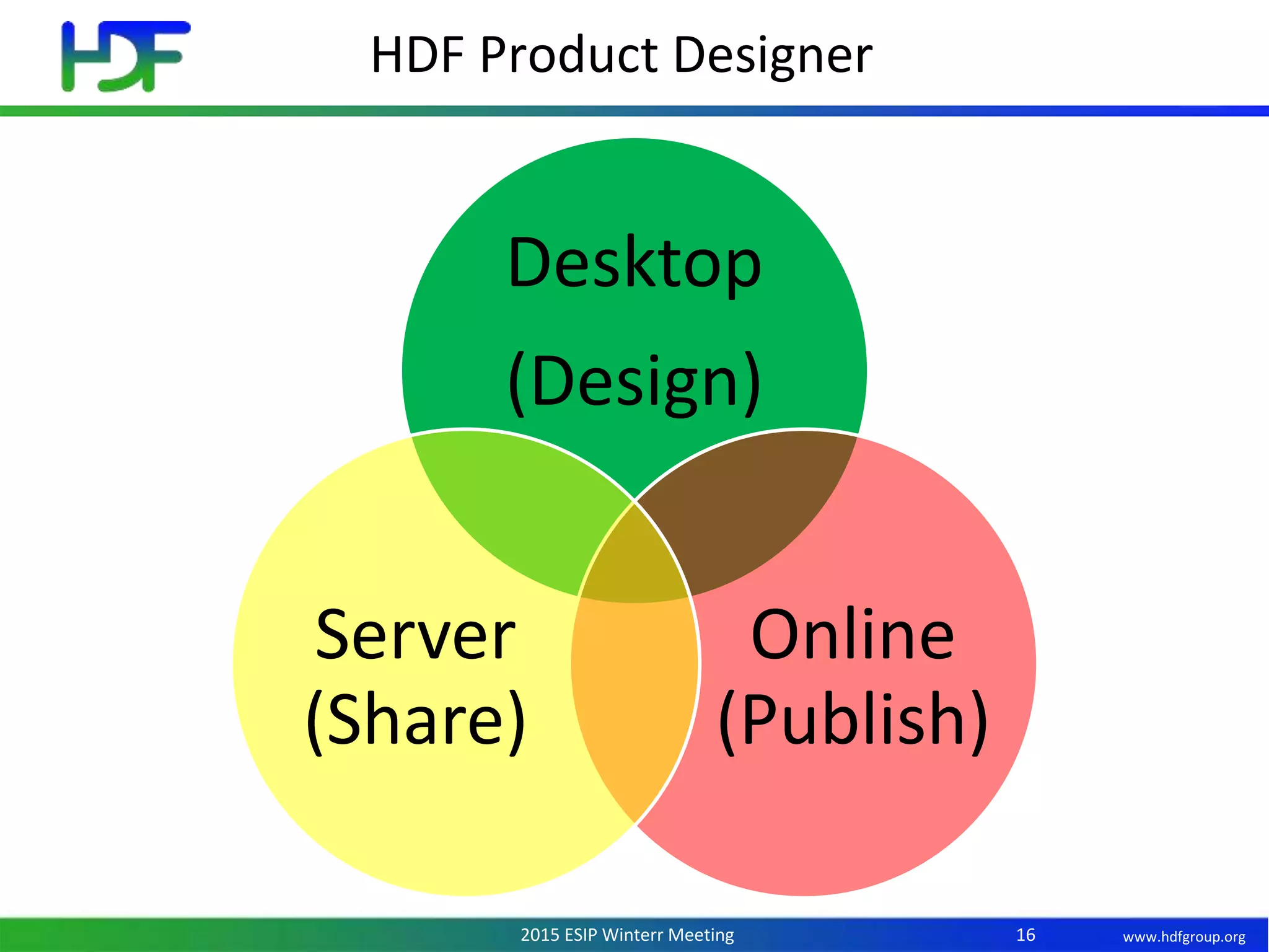 www.hdfgroup.org2015 ESIP Winterr Meeting
HDF Product Designer
16
Desktop
(Design)
Online
(Publish)
Server
(Share)
 
