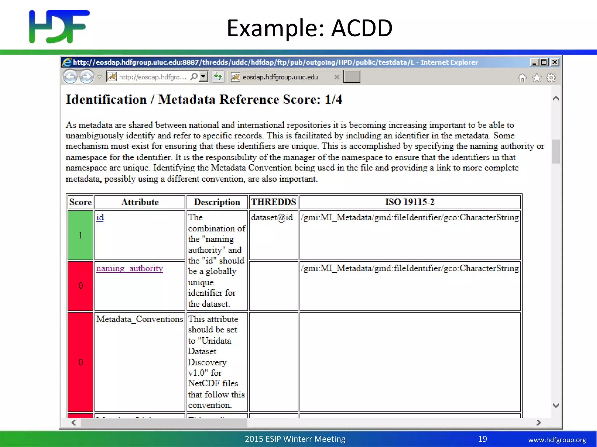 www.hdfgroup.org2015 ESIP Winterr Meeting
Example: ACDD
19
 