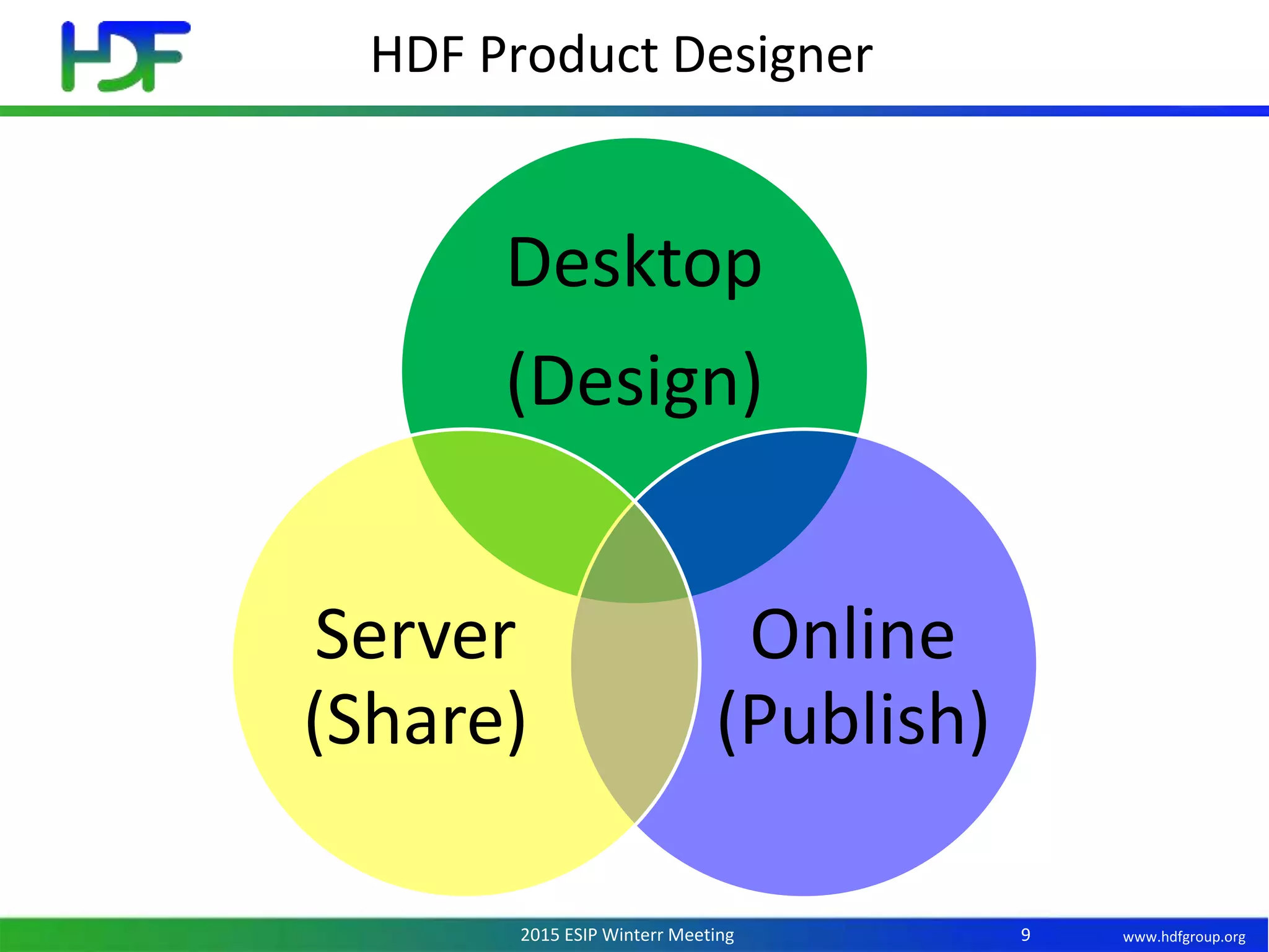www.hdfgroup.org2015 ESIP Winterr Meeting
HDF Product Designer
9
Desktop
(Design)
Online
(Publish)
Server
(Share)
 