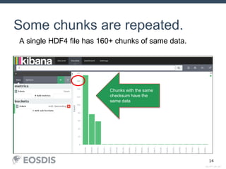 Utilizing HDF4 File Content Maps for the Cloud Computing | PPTX