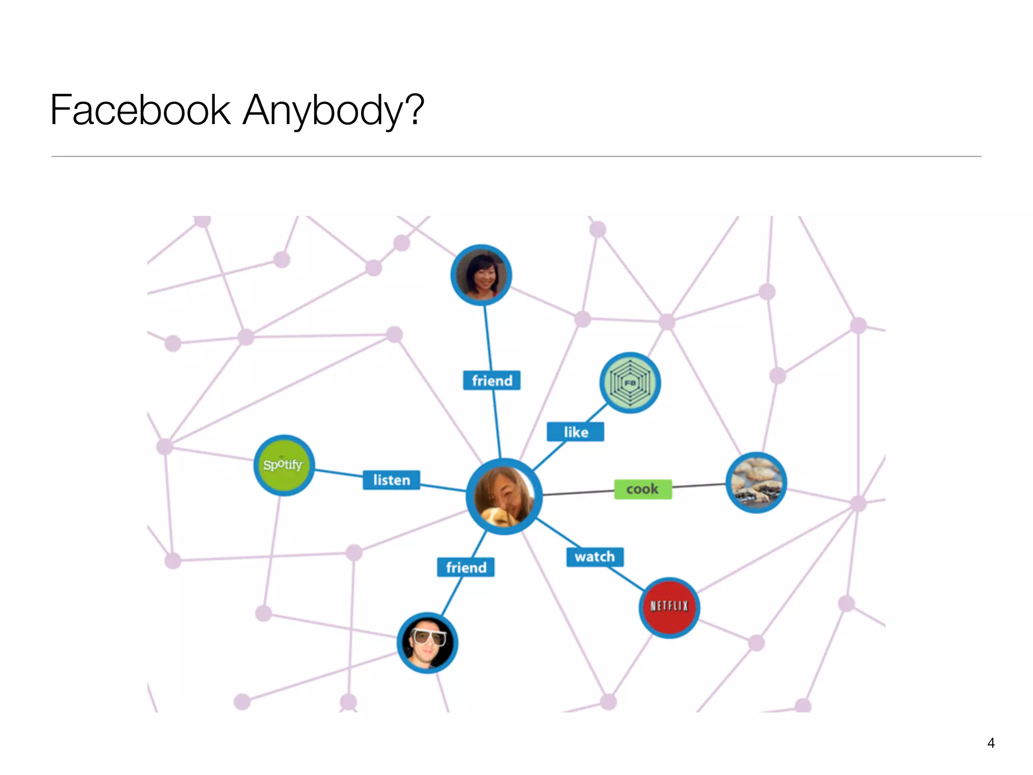 Facebook Anybody?




                    4
 