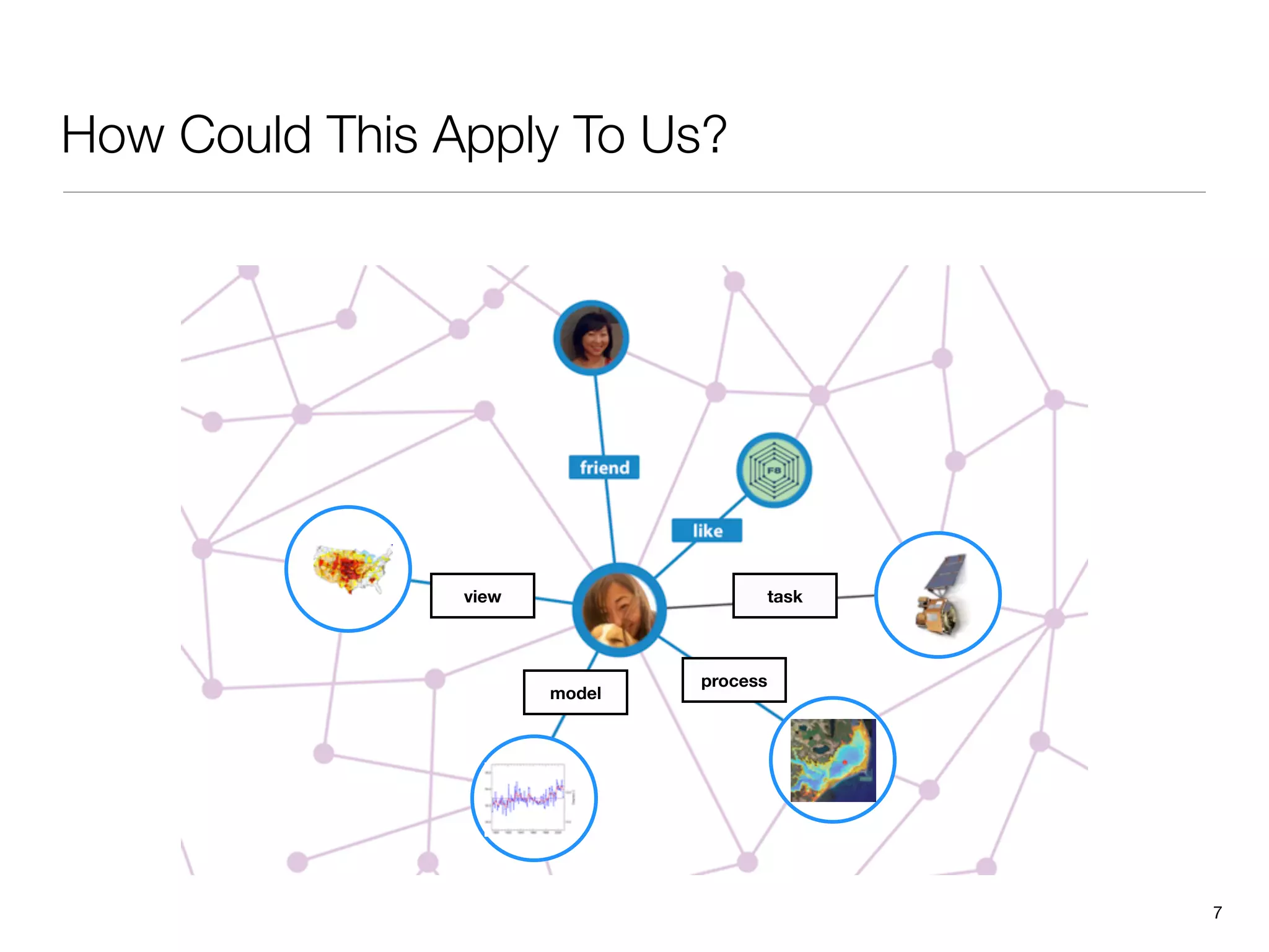 How Could This Apply To Us?




                view                     task



                               process
                       model




                                                7
 