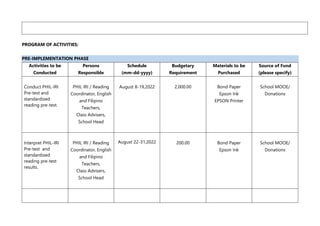 PROGRAM OF ACTIVITIES:
PRE-IMPLEMENTATION PHASE
Activities to be
Conducted
Persons
Responsible
Schedule
(mm-dd-yyyy)
Budgetary
Requirement
Materials to be
Purchased
Source of Fund
(please specify)
Conduct PHIL-IRI
Pre-test and
standardized
reading pre-test.
PHIL IRI / Reading
Coordinator, English
and Filipino
Teachers,
Class Advisers,
School Head
August 8-19,2022 2,000.00 Bond Paper
Epson Ink
EPSON Printer
School MOOE/
Donations
Interpret PHIL-IRI
Pre-test and
standardized
reading pre-test
results.
PHIL IRI / Reading
Coordinator, English
and Filipino
Teachers,
Class Advisers,
School Head
August 22-31,2022 200.00 Bond Paper
Epson Ink
School MOOE/
Donations
