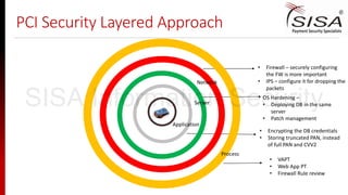 OS Hardening –
• Deploying DB in the same
server
• Patch management
• Firewall – securely configuring
the FW is more important
• IPS – configure it for dropping the
packets
• VAPT
• Web App PT
• Firewall Rule review
• Encrypting the DB credentials
• Storing truncated PAN, instead
of full PAN and CVV2
Process
Application
Server
Network
PCI Security Layered Approach
SISA Information Security
 
