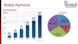 Mobile Payments
SISA Information Security
 