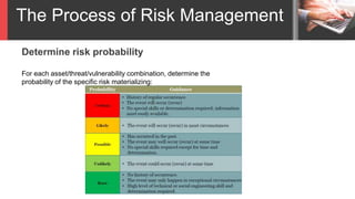 Risk management ISO 27001 Standard | PPTX