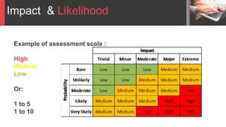 Risk management ISO 27001 Standard | PPTX