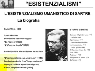 “ESISTENZIALISMI”
L'ESISTENZIALISMO UMANISTICO DI SARTRE
La biografia
Parigi 1905 – 1980
Studi a Berlino
Formazione “fenomenologica”
“La nausea” (1938)
“L' Essere e il nulla” (1943)
Partecipazione alla resistenza antinazista
“L'esistenzialismo è un umanismo” (1946)
Fondazione rivista “Les Temps modernes”
Impegno politico (questione algerina)
Rifiuto del premio Nobel (1964)
IL TEATRO DI SARTRE
Bariona o il figlio del tuono 1940
Le mosche 1943
A porte chiuse 1944
La puttana rispettosa 1946
Morti senza tomba 1946
Le mani sporche 1948
Il Diavolo e il buon Dio 1951
Kean (1954)
Nekrassov 1955
I Sequestrati di Altona 1959
Le Troiane 1965
 