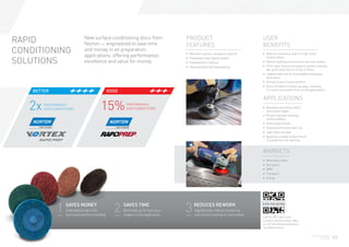 RAPID                         New surface conditioning discs from
                              Norton — engineered to save time
                                                                                  PRODUCT
                                                                                  FEATURES
                                                                                                                               USER
                                                                                                                               BENEFITS
CONDITIONING                  and money in all preparation
                              applications, offering performance,                 •	   N
                                                                                        ew resin system, aerospace-tailored   •	  educes smearing, even on high nickel
                                                                                                                                  R

SOLUTIONS
                                                                                  •	   P
                                                                                        roprietary new coating system            content alloys
                              excellence and value for money.                     •	   E
                                                                                        xtended form holding                  •	  esists loading on aluminium and soft metals
                                                                                                                                  R
                                                                                  •	   I
                                                                                       mproved hook and loop backing          •	  hick layer of grain throughout product extends
                                                                                                                                  T
                                                                                                                                  life; grain does not sit on top of fibres
                                                                                                                               •	  owest total cost of consumable tooling per
                                                                                                                                  L
                                                                                                                                  work piece
                                                                                                                               •	 Strong fixing to rotary sanders
                                                                                                                               •	  iscs sit flatter on back-up pads, resulting
                                                                                                                                  D
                                                                                                                                  in a more consistent finish on DA applications
    BETTER                                     GOOD
                                                                                                                               APPLICATIONS
   2x   PERFORMANCE
        OVER COMPETITORS                 15%           PERFORMANCE
                                                       OVER COMPETITORS                                                        •	  lending machining marks
                                                                                                                                  B
                                                                                                                                  and uneven edges
                                                                                                                               •	  e-burring and removing
                                                                                                                                  D
                                                                                                                                  surface defects
                                                                                                                               •	  efining grind lines
                                                                                                                                  R
                                                                                                                               •	  asting and mould clean-up
                                                                                                                                  C
                                                                                                                               •	 Light flash removal
                                                                                                                               •	  pplying suitable surface finish
                                                                                                                                  A
      RAPID PREP                                                                                                                  in preparation for painting



                                                                                                                               MARKETS
                                                                                                                               •	   M
                                                                                                                                     etal fabrication
                                                                                                                               •	   A
                                                                                                                                     erospace
                                                                                                                               •	   M
                                                                                                                                     RO
                                                                                                                               •	   T
                                                                                                                                     ransport
                                                                                                                               •	   E
                                                                                                                                     nergy




               1                                 2                                3
                   SAVES MONEY                        SAVES TIME                          REDUCES REWORK                       Link not active
                   Extended product life              Eliminate up to 5 process           Significantly reduces smearing
                   and improved form holding          stages in one application           and resists loading on soft metals
                                                                                                                               Use this QR code to view
                                                                                                                               a product demonstration video
                                                                                                                               or visit http://www.loremipsum.
                                                                                                                               com/dolorsitamet


                                                                                                                                                                      RAPID CONDITIONING
                                                                                                                                                                              SOLUTIONS    03
 