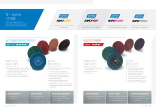 THE RAPID
RANGE
The Norton Rapid Range of
non-wovens provides a complete
solution for all metal applications
                                                                                      STRIPPING                  SURFACE CONDITIONING                DE-BURRING  BLENDING            BUFFING  Finishing




VORTEX RAPID PREP                                                                                                 RAPID PREP
  BETTER                                                                                                            GOOD




PRODUCT                                                           USER                                            PRODUCT                                                    USER
FEATURES                                                          BENEFITS                                        FEATURES                                                   BENEFITS
•	 New proprietary Vortex grain increases                         •	  ost consistent surface conditioning
                                                                     M                                            •	 High performance aluminium                             •	  reat cut rate combined with
                                                                                                                                                                                G
   cut rate for quicker process time and                             product available                               oxide (A/O) grain                                          consistent surface finish
   improves product life, reducing disc                           •	  ombines the cutting speed of
                                                                     C                                            •	Patented smear-free                                         on soft and hard materials
   change and consumption.                                           a coarse grit with the finish of a fine        resin system                                             •	  rovides better grain utility
                                                                                                                                                                                P
•	 Patented smear-free resin system                               •	  educes up to five conventional
                                                                     R                                                                                                          while remaining flexible
   leaves no deposits on the work piece                              abrasive grit sequences in technical                                                                    •	 Longer product life time reduces
                                                                     blending operations                                                                                        disc changes and consumption
                                                                  •	  ore resistant to edge wear; up
                                                                     M                                                                                                       •	 Excellent blending performance
                                                                     to 2x life vs. competitor products                                                                         on aluminium, resists clogging
                                                                  •	  riable grain structure keeps Ra specs
                                                                     F
                                                                     throughout disc life and reduces scrap   
                                                                     and rework




     SAVES MONEY                            SAVES TIME                   REDUCES REWORK                              SAVES MONEY                     SAVES TIME                       REDUCES REWORK
     2x product life                        Reduces cycle times          Significantly reduces                       A cost-effective solution, up   Reduces process time by up       Significantly reduces
     vs. competitor                         by up to 50%+                smearing  resists loading                  to 10% lower in price           to 35% on light de-burring       smearing  resists loading
                                                                         on soft metals                                                              and blending operations          on soft metals


04
      RAPID CONDITIONING
      SOLUTIONS
                                                                                                                                                                                                    RAPID CONDITIONING
                                                                                                                                                                                                            SOLUTIONS    05
 