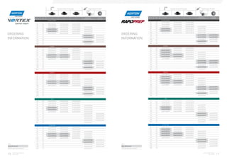 SpeedLok Quick Change                      Right Angle Grinder                                                                 SpeedLok Quick Change                     Right Angle Grinder




                                                                                                                                                                                                                             Hook  Loop            Disc with
                                                                                              Hook  Loop            Disc with                             DIA mm   QTY        TR                TS              TP
                            DIA mm   QTY        TR                TS              TP                                                                                                                                      (NORGRIP) Plain Disc     22mm hole
                                                                                           (NORGRIP) Plain Disc     22mm hole

                                           EXTRA COARSE                                                                                                                   EXTRA COARSE

                             19      50    66623325001       66623335324     66623325000                                                                    19      50    66623340002        66261022401    66623340000
           RAPID PREP                                                                                                                                       25      50    66623340007       66623340006     66623340004
                             25      50    66623325004       66623325003     66623325002
                             38      50    66623325007       66623325006     66623325005    66623325061                                                     38      50    66623340011       66623340010     66623340008   66623340098
                             50      50    66623378336       66623335325     66623325008    66623334970                                                     50      50    66623378355        66261017819    66623340012    66261017900
                             76      25    66623378337       66623325010     66623325009   66623333620                                                      76      25    66623378356        66261017818    66623340015    66623326059

Ordering                     100
                             115
                                     25
                                     25
                                           66623335329       66623335328     66623325011    66623334971
                                                                                           66623378971            66623334973
                                                                                                                                 Ordering                   100
                                                                                                                                                            115
                                                                                                                                                                    25
                                                                                                                                                                    25
                                                                                                                                                                          66261016374       66623310706     66623340018    66261017382
                                                                                                                                                                                                                          66623378983            66623378993

Information                                                                                                                      Information
                             127     25                                                    66623378972            66623334975                               127     25                                                    66623378982            66623378994
                             150     25                                                     66623333621           66623341359                               150     25                                                     66623326077           66623326076
                             178     25                                                    66623378973            66623341360                               178     25                                                    66623378965            66623326085
                             200     25                                                     66623334977                                                     200     25                                                     66261017531

                                             COARSE                                                                                                                         COARSE

                             19      50    66623325013       66623335410     66623325012                                                                    19      50    66623340021        66261095015    66623340020
                             25      50    66623325015       66623335537     66623325014                                                                    25      50    66623378357        66261024310    66623340022
                             38      50    66623335411       66623325017     66623325016    66623325057                                                     38      50    66623378358       66623340026     66623340024   66623340099
                             50      50    66623378340       66623378349     66623335412   66623334882                                                      50      50    66623378359       66623378374     66254498593    66261004431
                             76      25    66623378341       66623378350     66623335415   66623334883                                                      76      25    66623378360       66623378375     66254498596    66261055015
                             100     25    66623335419       66623335418     66623325018   66623334884                                                      100     25    66261008822        66261055349    66623340030    66261055018
                             115     25                                                    66623378974            66623334944                               115     25                                                    66623378984            66623378995
                             127     25                                                    66623378975            66623334946                               127     25                                                    66623378985            66623378996
                             150     25                                                     66623334949           66623341361                               150     25                                                     66261006910           66623325136
                             178     25                                                    66623378976            66623341362                               178     25                                                    66623378986            66623325138
                             200     25                                                     66623334953                                                     200     25                                                     66261006913

                                             MEDIUM                                                                                                                         MEDIUM

                             19      50    66623325020       66623335420     66623325019                                                                    19      50    66623340032       66254428059     66623340031
                             25      50    66623335422       66623335421     66623325021                                                                    25      50    66623378361       66254482327     66623340033
                             38      50    66623335424       66623335423     66623325022    66623325059                                                     38      50    66623378362       66254482328     66623340034    66623338571
                             50      50    66623378342       66623378351     66623335425    66623334958                                                     50      50    66623378363       66623378376     66254498520    66261004441
                             76      25    66623378343       66623378352     66623335428    66623334956                                                     76      25    66623378364       66623378377     66254498595    66261004442
                             100     25    66623335432       66623335431     66623325023    66623334959                                                     100     25    66261008821        66261055350    66623340039    66261055019
                             115     25                                                    66623378977            66623333612                               115     25                                                    66623378987            66623378997
                             127     25                                                    66623378978            66623334963                               127     25                                                    66623378988            66623378999
                             150     25                                                     66623334964           66623341363                               150     25                                                     66261006911           66623325918
                             178     25                                                    66623378979            66623341364                               178     25                                                    66623378989            66623325919
                             200     25                                                     66623334966                                                     200     25                                                     66261017815

                                               FINE                                                                                                                           FINE

                             19      50    66623325026       66623325025     66623325024                                                                    19      50    66623340058       66623340056     66623340054
                             25      50    66623325029       66623325028     66623325027                                                                    25      50    66623340064       66623340062     66623340060
                             38      50    66623325032       66623325031     66623325030    66623325058                                                     38      50    66623340070       66623340068     66623340066    66623340101
                             50      50    66623378345       66623325034     66623325033   66623333604                                                      50      50    66623378366       66623340074     66623340072    66623325141
                             76      25    66623378346       66623325037     66623325036   66623333605                                                      76      25    66623378382       66623340082     66623340080    66623325143
                             100     25    66623325041       66623325040     66623325039   66623333606                                                      100     25    66623340092       66623340090     66623340088    66623325145
                             115     25                                                    66623333607            66623333608                               115     25                                                    66623378990            66623325153
                             127     25                                                    66623333609            66623334954                               127     25                                                    66623378991            66254469132
                             150     25                                                     66623333610           66623341365                               150     25                                                     66623325160           66623325159
                             178     25                                                     66623334955           66623341366                               178     25                                                     66261199465           66623325897
                             200     25                                                     66623333611                                                     200     25                                                     66623325907

                                            EXTRA FINE                                                                                                                     EXTRA FINE

                             19      50    66623325044       66623325043     66623325042                                                                    19      50    66623340044       66623340042     66623340041
                             25      50    66623325047       66623325046     66623325045                                                                    25      50    66623378380       66254482335     66623340045
                             38      50    66623325050       66623325049     66623325048    66623325060                                                     38      50    66623378371       66254482336     66623340046    66623340100
                             50      50    66623378347       66623378353     66623325051    66623333613                                                     50      50    66623378372       66623378378     66254498594    66623325926
                             76      25    66623378348       66623378354     66623325053    66623333614                                                     76      25    66623378373       66623378379     66254498597    66623325934
                             100     25    66623325056       66623325055     66623325054    66623334967                                                     100     25    66623340053       66623340052     66623340051    66261055020
                             115     25                                                    66623378980            66623333616                               115     25                                                    66623379028            66623325938
                             127     25                                                    66623378981            66623333618                               127     25                                                    66623379029            66623325943
KEY:                         150     25                                                     66623334968           66623341367    KEY:                       150     25                                                     66261055026           66623325958
MTS (EU Stock)               178     25                                                     66623334969           66623341368    MTS (EU Stock)             178     25                                                     66261019990           66623325959
MTO (Lead time 6 weeks)      200     25                                                     66623333619                          MTO (Lead time 6 weeks)    200     25                                                     66623325972




10
       RAPID CONDITIONING
       SOLUTIONS
                                                                                                                                                                                                                                       RAPID CONDITIONING
                                                                                                                                                                                                                                               SOLUTIONS        11
 