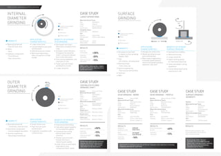 Application
characteristics
•	 Large contact area
•	 Low grinding force per grain
	 and bond post
•	 Difficult access for coolant
•	 Risk of part deformation
	 when cut quality is not high
	enough
or
INTERNAL
DIAMETER
GRINDING
SURFACE
GRINDING
OUTER
DIAMETER
GRINDING
Wheel with Vitrium3
bond:
Size: 	 200x200x93
Shape: 	 Shape 01
Grain: 	 Norton Quantum
Specification: 	 3NQ70G10VS3P
Competitor wheel:
Specification: 	 xx80H6Vxx
Part:
Material: 	 Steel 60 HRc
Part diameter: 	 432mm, width 180mm
Cycle:
Over thickness: 	 1.5mm
Wheel speed: 	 50m/s
RESULTS
Feed rate
increased by:
Cycle time
reduced by:
Total cost per part
reduced by:
-15%
+30%
-20%
PRECISION GRINDING APPLICATIONS
With a softer wheel grade, a higher
G ratio is achieved, reducing stress
on the work piece.
Machine: 	 Cincinnati Viking
Wheel with Vitrium3
bond:
Size: 	 406x75x203.2
Shape: 	 Shape 01
Grain: 	 Norton Quantum
Specification: 	 5NQP80NVS3
Wheel with standard bond:
Grain: 	 Norton Quantum
Specification: 	 5NQP80NVQN
Part:
Material: 	Mild steel 35Hrc
Rough cycle 1:	
Infeed: 20mm/min 	 Removal: 0.12mm
Rough cycle 2:	
Infeed: 12mm/min	 Removal: 0.25mm
Finish cycle:	
Infeed: 5mm/min	 Removal: 0.15mm
Infeed increased by:
Cycle time
reduced by:
Total cost per part
reduced by:
RESULTS
-15%
+50%
-15%
At the same wheel grade and bond
volume, the Vitrium3
bond allows
faster process time, with limited
risk of burn on the work piece.
At one grade softer, Vitrium3
maintains the same MRR than the
wheel with a standard bond, reducing
the risk of burn and maintaining
consistent performance.
Machine: 	 Blanchard
Wheel with Vitrium3
bond:
Size: 	 203x50x150
Shape: 	 Shape 31
Grain: 	 Norton Quantum
Specification: 	 3NQ30FVS3
Wheel with standard bond:
Grain: 	 Norton Quantum
Specification:	3NQ30GVQN
Part:
Material: 	 1020 Steel plate
RESULTS
With the same parameters, and
at one grade softer, Vitrium3
grinds
with no surface damage.
Machine: 	 Gleason-Pfauter P1200G
Wheel with Vitrium3
bond:
Size: 	 400x45x127 32m/s
Shape: 	 Shape 01
Grain: 	 Norton TG
Specification: 	 3TGP60G10VS3P
Wheel with standard bond:
Grain: 	 Norton TG
Specification: 	 3TGP60G10VXP
Part:
Material: 	 Steel 60Hrc
Diameter: 	 200mm, width 450mm
		 50 tooth, module 4
Dress compensation
per part:
Cycle time
reduced by:
RESULTS
-40%
-13%
or
or
or
FIXED or
or
Improved form holding properties of Vitrium3
showed a vital reduction in dressing
frequency and shorter cycle time.
Machine: 	Kapp KX300P
Wheel with Vitrium3
bond:
Size: 	 320x125x115 63m/s
Shape: 	 Shape 01
Grain: 	 Norton Quantum
Specification: 	 NQ80HVS3
Wheel with standard bond:
Grain: 	 Norton Quantum
Specification: 	 NQ80HVQN
Part:
Material: 	 Steel 58-62Hrc
Diameter: 	 210mm, width 25mm
	 86 tooth, module 2.5
Number of
passes per cycle:
Parts
between dress:
Cycle time
reduced by:
RESULTS
-16%
reduced
from 3 to 2
increased
from 25 to 45
CASE STUDY
LARGE TAPERED Ring
CASE STUDY
CENTRELESS PLUNGE
GRINDING, SHAFT
CASE STUDY
Gear grinding - worm
CASE STUDY
surface grinding -
segments
CASE STUDY
Gear grinding - profile
•	 Bearing (cylindrical)
	 • Internal track, bore
•	 Gears
	 • Bore
•	 Hydraulic components
	 • Fluid diffusion
	 • Pipe connections
Benefits of Vitrium3
in ID grinding
•	 Decreased risk of part
	 deformation (ovality) on thin
	rings
•	 Excellent coolant diffusion
	 throughout the wheel for
	 cooler cutting and reduced
	 burn on the work piece
•	 Free cutting capabilities, and
	 improved cut rate
•	 Faster cycle with limited
	 grinding force on part
•	 Longer wheel life
	MARKETS
	MARKETS
	MARKETS
Application
characteristics
•	 Small contact area
•	 High force per grain
	 and bond post
•	 In general, no problem with
	 coolant access
Benefits of Vitrium3
in OD grinding
•	 Improved profile holding
•	 High wheel speed capability
	 for increased throughput
•	 Increased free cutting
	 without wheel speed
	reduction
•	 Shorter cycle time with
	 limited risk of burn,
	 improving part quality
•	Lower stress on work piece,
	 especially on long
	 components (bars, tubes)
•	 Bearing (cylindrical)
	 • Centerless, external track
•	 Automotive components
	 • Cam/crank/gear box shafts
•	 General engineering
	 • Bars/tubes (centerless)
•	 Aerospace (creep-feed
	 or regular surface grinding)
	 • Blades, NGV
•	 Gear
	 • All modules, including bevel
•	 Bearing (linear)
	 • Track, base, top
•	 General engineering
	 • Flat surfaces with profiles
•	 Toolroom
•	 MRO
Benefits of Vitrium3
SURFACE grinding
•	 Improved form holding
•	 Reduced dressing
•	 Longer wheel life
•	 Higher working speed,
	 for improved productivity
•	 Faster and deeper cutting
	capabilities
•	 Cool grinding (significantly
	 reduced burn risk)
Application
characteristics
•	 Average size contact area
•	 Medium grinding force per
	 grain and bond post
•	 Wide variety of applications:
	 horizontal spindle (wheels) 	
	 and vertical spindle (cylinders, 	
	 segments, cups, disc)
Contact surface between
wheel and part
Wheel
Key
Rotation options
Contact surface between
wheel and part
Wheel
Key
Rotation options
Work piece
Contact surface between
wheel and part
Wheel
Key
Rotation options
Work piece
Work piece
 