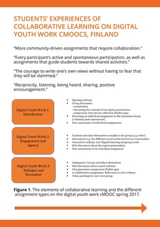 STUDENTS’ EXPERIENCES OF
COLLABORATIVE LEARNING ON DIGITAL
YOUTH WORK CMOOCS, FINLAND
”More community-driven assignments that require collaboration.”
”Every participant’s active and spontaneous participation, as well as
assignments that guide students towards shared activities.”
”The courage to write one’s own views without having to fear that
they will be slammed.”
”Reciprocity, listening, being heard, sharing, positive
encouragement.”
Figure 1. The elements of collaborative learning and the different
assignment types on the digital youth work cMOOC spring 2017.
 