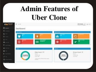 Admin Features of
Uber Clone
 