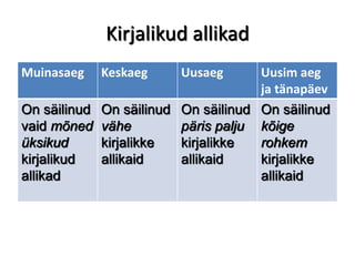 Kirjalikud allikad
Muinasaeg Keskaeg Uusaeg Uusim aeg
ja tänapäev
On säilinud
vaid mõned
üksikud
kirjalikud
allikad
On säilinud
vähe
kirjalikke
allikaid
On säilinud
päris palju
kirjalikke
allikaid
On säilinud
kõige
rohkem
kirjalikke
allikaid
 