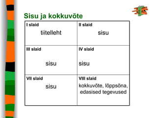 Sisu ja kokkuvõte VIII slaid kokkuvõte, lõppsõna, edasised tegevused VII slaid sisu IV slaid sisu III slaid sisu II slaid sisu I slaid tiitelleht 