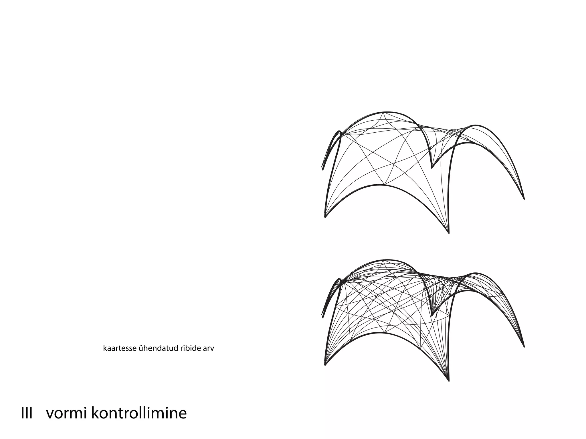 kaartesse ühendatud ribide arv




III vormi kontrollimine
 
