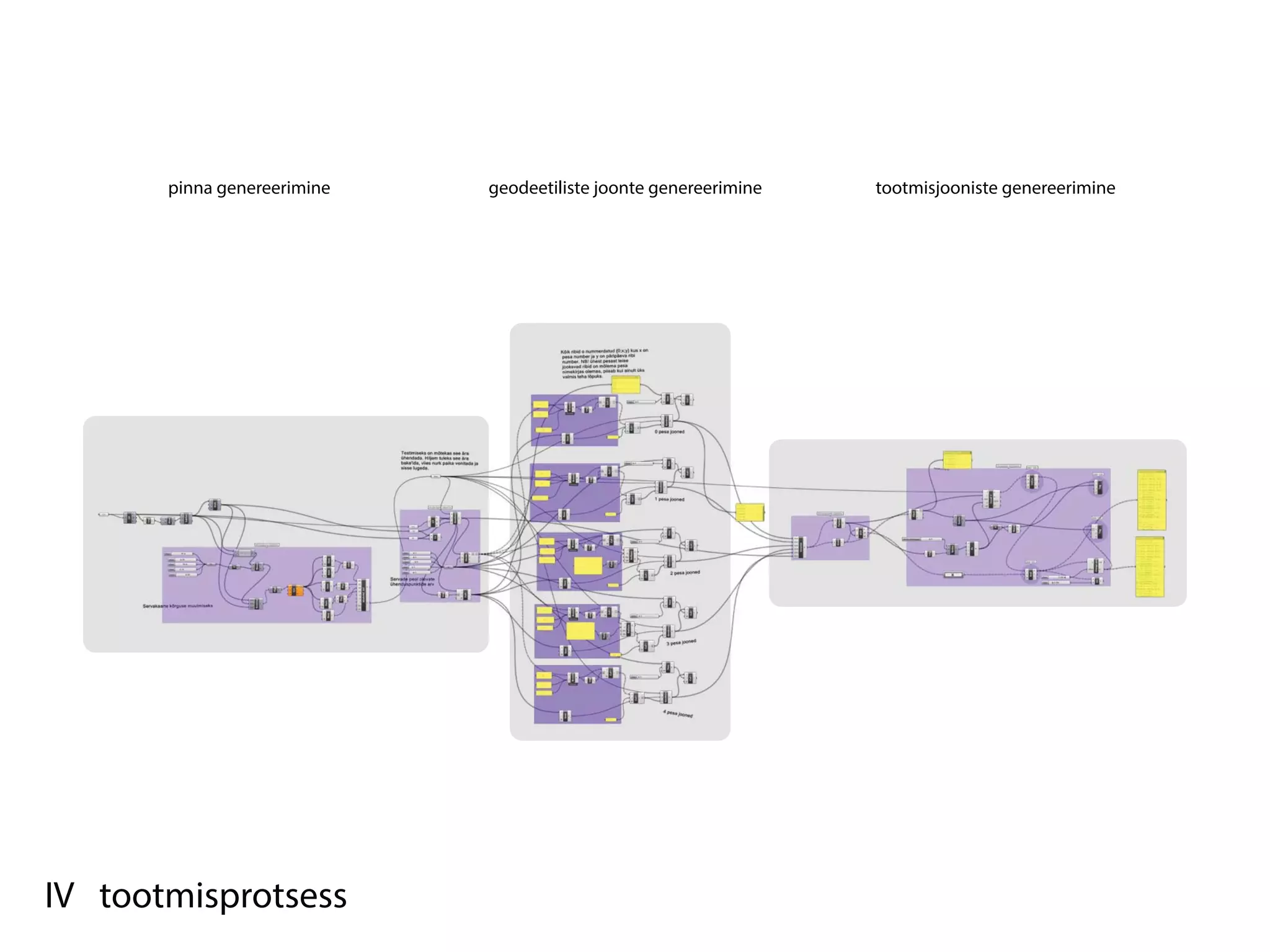 pinna genereerimine   geodeetiliste joonte genereerimine   tootmisjooniste genereerimine




IV tootmisprotsess
 