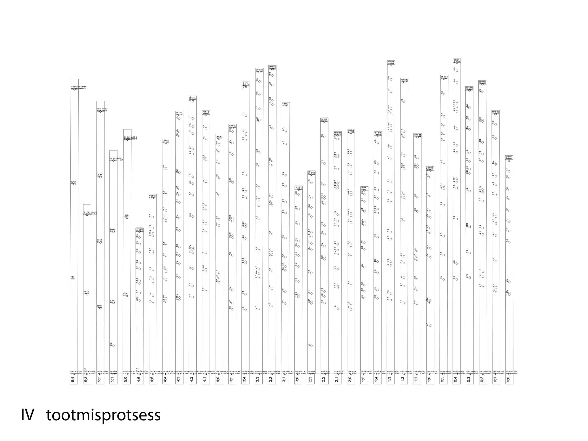 0;0                                                                1;5                                                                                                                                                      1;4                                                                                                                                          4;0
                     5;4   0;1                                                                3;1                                                                                                                                                      2;1                                                                                                                                          4;1
                           0;2                                                                                                                                                                                                                         3;0                                                                                                                                          4;2
                           0;3                                                                                                                                                                                                                                                                                                                                                                      4;3
                           0;4                                                                                                                                                                                                                                                                                                                                                                      4;4
                           0;5                                                                                                                                                                                                                                                                                                                                                                      4;5
                           5;0                                                                                                                                                                                                                                                                                                                                                                      4;6
                           4;04;6                                     0;5                                                                                                                            3;0                                                                                                                                                                                            5;3
                           4;1                                        1;3                                                                                                                            3;1                                                                                                                                                                                            5;4
                     5;3   4;2                                        2;0                                                                                                                            3;2
                           4;3                                                                                                                                                                       3;3
                           4;4                                                                                                                                                                       3;4
                           4;5                                                                                                                                                                       3;5
                           5;4                                                                                                                                                                       5;2
                                                                                                                                                                                                     5;3
                           3;0                   0;4                                                                                                   0;3                                                                                                       0;2                                                                                                      2;0
                     5;2   3;1                   1;2                                                                                                   1;1                                                                                                       1;0                                                                                                      2;1
                           3;2                   4;6                                                                                                   4;5                                                                                                       4;4                                                                                                      2;2
                           3;3                                                                                                                                                                                                                                                                                                                                            2;3
                           3;4                                                                                                                                                                                                                                                                                                                                            5;1
                           3;5                                                                                                                                                                                                                                                                                                                                            5;2
                           5;3
                           5;4
                           2;0      2;3                 0;1                                                                                                              0;0                                                                                                                1;0
                     5;1   2;1                          3;5                                                                                                              3;4                                                                                                                1;1
                           2;2                          4;3                                                                                                              4;2                                                                                                                1;2
                           5;3
                           5;4
                           5;2                                                                                                                                                                                                                                                              1;3
                                                                                                                                                                                                                                                                                            1;4
                                                                                                                                                                                                                                                                                            1;5
                                                                                                                                                                                                                                                                                            5;0
                                                                                                                                                                                                                                                                                            5;1
                           1;0                                      2;3                                                                                                                        2;2                                                                                                                             0;0
                     5;0   1;1                                      3;3                                                                                                                        3;2                                                                                                                             0;1
                           1;2                                      4;1                                                                                                                        4;0                                                                                                                             0;2
                           1;3                                                                                                                                                                                                                                                                                                 0;3
                           1;4                                                                                                                                                                                                                                                                                                 0;4
                           1;5                                                                                                                                                                                                                                                                                                 0;5
                           5;1                                                                                                                                                                                                                                                                                                 5;0
                                                             0;5         1;3            2;03;0                3;1     3;2             3;3          3;4         3;5       0;4                                                                                                                                                   5;4
                           4;05;3
                     4;6   4;1                                                                                                                                           1;2
                           4;2                                                                                                                                           4;6
                           4;3                                                                                                                                           5;2
                           4;4
                           4;5
                           5;4
                           4;0                          0;5         3;0                     1;33;1        3;2                        0;4
                                                                                                                                       3;3                           3;4 1;2
                                                                                                                                                                   2;0                         3;5                             0;3
                     4;5   4;1                                                                                                                                                                                                 1;1
                           4;2                                                                                                                                                                                                 4;5
                           4;3                                                                                                                                                                                                 5;2
                           4;4
                           4;6




IV tootmisprotsess
                           5;3
                           5;4
                           4;0                              0;5 3;0                           3;1        1;33;2                0;4                3;3                                        1;2
                                                                                                                                                                                           3;4             0;3                       3;5
                                                                                                                                                                                                                                      1;1                                     2;0                                        0;2
                     4;4   4;1                                                                                                                                                                                                                                                                                           1;0
                           4;2                                                                                                                                                                                                                                                                                           4;4
                           4;3                                                                                                                                                                                                                                                                                           5;2
                           4;5
                           4;6
                           5;3
                           5;4
                           4;0                                  0;5
                                                              3;0                                 3;1                 3;2       0;4          1;3                           3;3                 0;3                      2;1          1;2     3;4                       0;2
                                                                                                                                                                                                                                                                       1;1                                                           1;0 2;2                  2;3 0;1
                     4;3   4;1                                                                                                                                                                                                                                                                                                                                    3;5
                           4;2                                                                                                                                                                                                                                                                                                                                    4;3
                           4;4                                                                                                                                                                                                                                                                                                                                    5;1
                           4;5
                           4;6
                           5;3
                           5;4
                           4;0                                     3;0               0;5                      3;1                         0;4
                                                                                                                                     2;1 3;2                                                    0;3                                  3;3                0;2      1;3                                   2;2 0;1                         1;2        2;3         1;1                      1;0
                                                                                                                                                                                                                                                                                                                                                                                        0;0
                     4;2   4;1                                                                                                                                                                                                                                                                                                                                                          3;4
                           4;3                                                                                                                                                                                                                                                                                                                                                          4;2
                           4;4                                                                                                                                                                                                                                                                                                                                                          5;1
                           4;5
                           4;6
                           5;3
                           5;4
                           4;0                                              3;0                          2;1 0;5                     3;1                                 0;4         3;2                    1;4 0;3                                       0;2                               0;1
                                                                                                                                                                                                                                                                                              2;2                              0;0             1;5                  2;3
                     4;1   4;2                                                                                                                                                                                                                                                                                                                                      3;3
                           4;3                                                                                                                                                                                                                                                                                                                                      4;1
                           4;4                                                                                                                                                                                                                                                                                                                                      5;0
                           4;5
                           4;6
                           5;3
                           5;4
                           4;1                                                             3;0 2;1 1;4                                                                            0;5       3;1                                      0;4                        1;5
                                                                                                                                                                                                                                                                 0;3                      0;2               0;1     0;0        2;2
                     4;0   4;2                                                                                                                                                                                                                                                                                                 3;2
                           4;3                                                                                                                                                                                                                                                                                                 4;0
                           4;4                                                                                                                                                                                                                                                                                                 5;0
                           4;5
                           4;6
                           5;3
                           5;4
                           3;0                  4;6     0;4                    1;2                                              4;5                            0;3
                                                                                                                                                                 2;0                     4;41;1                                                          0;2
                                                                                                                                                                                                                                                          2;1                                          1;0              2;2                 2;3 0;1
                     3;5   3;1                                                                                                                                                                                                                                                                                                                  3;5
                           3;2                                                                                                                                                                                                                                                                                                                  4;3
                           3;3                                                                                                                                                                                                                                                                                                                  5;1
                           3;4
                           5;2
                           5;4
                           5;3
                           3;0                  4;6                   0;4                                             4;5
                                                                                                                        2;0                                  4;4                 0;3
                                                                                                                                                                                   1;2                                         2;1         4;3                     0;2                                                        2;2 1;10;1                           2;3                                1;00;0
                     3;4   3;1                                                                                                                                                                                                                                                                                                                                                                           3;4
                           3;2                                                                                                                                                                                                                                                                                                                                                                           4;2
                           3;3                                                                                                                                                                                                                                                                                                                                                                           5;1
                           3;5
                           5;2
                           5;4
                           5;3
                           3;0                  4;6                                               2;0 0;4 4;5                          4;4                                                    4;3                 2;1        0;3                 1;3                                4;2                     0;2                                             2;2
                                                                                                                                                                                                                                                                                                                                                             0;1            1;4               0;0               1;5              2;3
                     3;3   3;1                                                                                                                                                                                                                                                                                                                                                                                                   3;3
                           3;2                                                                                                                                                                                                                                                                                                                                                                                                   4;1
                           3;4                                                                                                                                                                                                                                                                                                                                                                                                   5;0
                           3;5
                           5;2
                           5;4
                           5;3
                           3;0                        4;6                       2;0                      4;5                   4;4 1;3                               4;3                                           2;1
                                                                                                                                                                                                                     4;2        0;4                                                  4;1 1;4                                                   0;3                                 1;5 0;2                0;1              0;0     2;2
                     3;2   3;1                                                                                                                                                                                                                                                                                                                                                                                                     3;2
                           3;3                                                                                                                                                                                                                                                                                                                                                                                                     4;0
                           3;4                                                                                                                                                                                                                                                                                                                                                                                                     5;0
                           3;5
                           5;2
                           5;4
                           5;3
                           3;0                          4;6               2;0                             4;5 1;3             4;4                             4;3                                     4;2                2;1                       4;1             1;4                                                  4;0                 0;5                                  1;5
                     3;1   3;2                                                                                                                                                                                                                                                                                                                                                   3;1
                           3;3                                                                                                                                                                                                                                                                                                                                                   5;4
                           3;4
                           3;5
                           5;2
                           5;3
                           3;1                                      4;6
                                                                      2;0                   1;3                 4;5             4;4              0;5     4;3                         4;2                     4;1                     4;0 1;4
                     3;0   3;2                                                                                                                                                                                                           2;1
                           3;3                                                                                                                                                                                                           3;0
                           3;4                                                                                                                                                                                                           5;4
                           3;5
                           5;2
                           5;3
                           2;0      5;1                 3;5
                                                         4;3             0;1                            1;0                                3;4     1;1         4;2 1;2                          1;3              0;0           1;4                       1;5       2;3
                     2;3   2;1                                                                                                                                                                                                                                     3;3
                           2;2                                                                                                                                                                                                                                     4;1
                           5;4
                           5;3
                           5;2                                                                                                                                                                                                                                     5;0


                           2;0                          3;5         4;3 1;0                                                  3;4
                                                                                                                            1;1                  1;2                 4;2          1;3                                  3;3     0;1
                                                                                                                                                                                                                                 1;4                4;1                               1;5                                        0;0                    2;2
                     2;2   2;1                                                                                                                                                                                                                                                                                                                          3;2
                           2;3                                                                                                                                                                                                                                                                                                                          4;0
                           5;1                                                                                                                                                                                                                                                                                                                          5;0
                           5;4
                           5;3
                           5;2

                           2;0                  1;0                             3;5
                                                                                  0;2                         1;1                   3;4 1;2        4;3                            0;3 3;3            1;3                                        3;2
                                                                                                                                                                                                                                              0;4 4;2                         3;1                   4;1
                                                                                                                                                                                                                                                                                                  0;5                          4;0 1;4
                     2;1   2;2                                                                                                                                                                                                                                                                                                     2;1
                           2;3                                                                                                                                                                                                                                                                                                     3;0
                           5;1                                                                                                                                                                                                                                                                                                     5;4
                           5;2

                           2;1                  1;0 0;2                                 4;4                                    1;1                 0;3
                                                                                                                                                 3;5                                    1;2         3;4 4;5                          0;4
                                                                                                                                                                                                                                       3;3                             3;2          3;1                3;0
                                                                                                                                                                                                                                                                                                         4;6                            0;5
                     2;0   2;2                                                                                                                                                                                                                                                                                                          1;3
                           2;3                                                                                                                                                                                                                                                                                                          2;0
                           5;1                                                                                                                                                                                                                                                                                                          5;4
                                                                                                                                                                                                                                                                                                                                        5;3
                           5;2

                           1;0                                  2;3         3;3       4;1                       0;0                        2;2         0;1                         0;23;2                  0;3
                                                                                                                                                                                                           4;0           0;4         0;5 1;5
                     1;5   1;1                                                                                                                                                                                                           3;1
                           1;2                                                                                                                                                                                                           5;4
                           1;3
                           1;4
                           5;0
                           5;1
                           1;0                                 2;3             0;0                      3;3            0;1
                                                                                                                       2;2                                     0;2                                    0;3 4;1                  3;2           0;4                       3;1            0;5                                4;0         1;4
                     1;4   1;1                                                                                                                                                                                                                                                                                                       2;1
                           1;2                                                                                                                                                                                                                                                                                                       3;0
                           1;3                                                                                                                                                                                                                                                                                                       5;4
                           1;5
                           5;0
                           5;1
                           1;0                                0;0        2;3                                        0;1 2;2                                  4;2         0;2                                            3;3            0;3               2;1                                    4;3               0;4                        3;2 4;4                     3;1 4;5                3;0              4;6                     0;5
                     1;3   1;1                                                                                                                                                                                                                                                                                                                                                                                                           1;3
                           1;2                                                                                                                                                                                                                                                                                                                                                                                                           2;0
                           1;4                                                                                                                                                                                                                                                                                                                                                                                                           5;4
                                                                                                                                                                                                                                                                                                                                                                                                                                         5;3
                           1;5
                           5;0
                           5;1
                           1;0                          0;0                          2;3          4;2                 0;1      2;2                                                       0;2                                   4;3 2;1                                           0;3
                                                                                                                                                                                                                                                                               3;4                    4;4                        2;0 4;5                                               3;5                     0;4
                     1;2   1;1                                                                                                                                                                                                                                                                                                                                                                                 1;2
                           1;3                                                                                                                                                                                                                                                                                                                                                                                 4;6
                           1;4                                                                                                                                                                                                                                                                                                                                                                                 5;4
                                                                                                                                                                                                                                                                                                                                                                                                               5;3
                                                                                                                                                                                                                                                                                                                                                                                                               5;2
                           1;5
                           5;0
                           5;1
                           1;0                          0;0                    4;2            2;3                           0;13;4     2;2                                                              0;2
                                                                                                                                                                                                        4;3                     2;1                                            3;5
                                                                                                                                                                                                                                                                                 4;4             2;0                             0;3
                     1;1   1;2                                                                                                                                                                                                                                                                                                   1;1
                           1;3                                                                                                                                                                                                                                                                                                   4;5
                           1;4                                                                                                                                                                                                                                                                                                   5;4
                                                                                                                                                                                                                                                                                                                                 5;3
                                                                                                                                                                                                                                                                                                                                 5;2
                           1;5
                           5;0
                           5;1
                           1;1            5;1            4;3;
                                                        0;02 4                                                                2;3           0;1                       2;2 4;3                  3;5         4;1                     2;1                           2;0         0;2
                     1;0   1;2                                                                                                                                                                                                                                               1;0
                           1;3                                                                                                                                                                                                                                                4;4
                           1;4                                                                                                                                                                                                                                                5;3
                           1;5
                           5;0

                           0;0                                                                1;5                               3;1                             4;0                                                1;4                        4;12;1                                      4;2                             4;3         3;0         4;4              4;5                        4;6                    0;5
                     0;5   0;1                                                                                                                                                                                                                                                                                                                                                                                       1;3
                           0;2                                                                                                                                                                                                                                                                                                                                                                                       2;0
                           0;3                                                                                                                                                                                                                                                                                                                                                                                       5;3
                           0;4
                           5;0
                           5;4
                           0;0                                                                1;5                     4;0                                                                     1;4                                                3;2     4;2 2;1                                            4;3    1;3                         4;4                        4;5 3;3 2;0                          3;4                3;5     0;4
                     0;4   0;1                                                                                                                                                                                                                                                                                                                                                                                                            1;2
                           0;2                                                                                                                                                                                                                                                                                                                                                                                                            4;6
                           0;3                                                                                                                                                                                                                                                                                                                                                                                                            5;2
                           0;5
                           5;0
                           5;4
                           0;0                                                                    4;0
                                                                                                  1;5                                3;2                                         4;1
                                                                                                                                                                                  1;4                                                      4;2                         1;3
                                                                                                                                                                                                                                                                       5;4
                                                                                                                                                                                                                                                                       5;2 3;3             2;1          4;3                                   3;4
                                                                                                                                                                                                                                                                                                                                              1;2            4;4                 3;5
                                                                                                                                                                                                                                                                                                                                                                                2;0                 0;3
                     0;3   0;1                                                                                                                                                                                                                                                                                                                                                                      1;1
                           0;2                                                                                                                                                                                                                                                                                                                                                                      4;5
                           0;4                                                                                                                                                                                                                                                                                                                                                                      5;2
                           0;5
                           5;0
                           5;4
                           0;0                                                    4;0              3;2 1;5                                                          4;1        1;4                                       3;3             4;21;3                                            1;2         3;4               4;3
                                                                                                                                                                                                                                                                                                                         1;1                             3;5
                                                                                                                                                                                                                                                                                                                                                        2;1                                     2;0       0;2
                     0;2   0;1                                                                                                                                                                                                                                                                                                                                                                            1;0
                           0;3                                                                                                                                                                                                                                                                                                                                                                            4;4
                           0;4                                                                                                                                                                                                                                                                                                                                                                            5;2
                           0;5
                           5;0
                           5;4
                           0;0                                            4;0 3;2                                       1;5                                        4;1               1;4
                                                                                                                                                                                       2;2 3;3                                       1;3               4;2       1;2                  3;4
                                                                                                                                                                                                                                                                                     1;1                                        1;0                   2;3            0;1
                     0;1   0;2                                                                                                                                                                                                                                                                                                                                       3;5
                           0;3                                                                                                                                                                                                                                                                                                                                       4;3
                           0;4                                                                                                                                                                                                                                                                                                                                       5;1
                           0;5
                           5;0
                           5;4
                           0;1                                        4;0
                                                                        3;2                 2;2                                                        1;5                 4;1          3;3                1;4                2;3           1;3                 1;2      1;1                1;0
                                                                                                                                                                                                                                                                                             0;0
                     0;0   0;2                                                                                                                                                                                                                                                               3;4
                           0;3                                                                                                                                                                                                                                                               4;2
                           0;4                                                                                                                                                                                                                                                               5;1
                           0;5
                           5;0
                           5;4
 