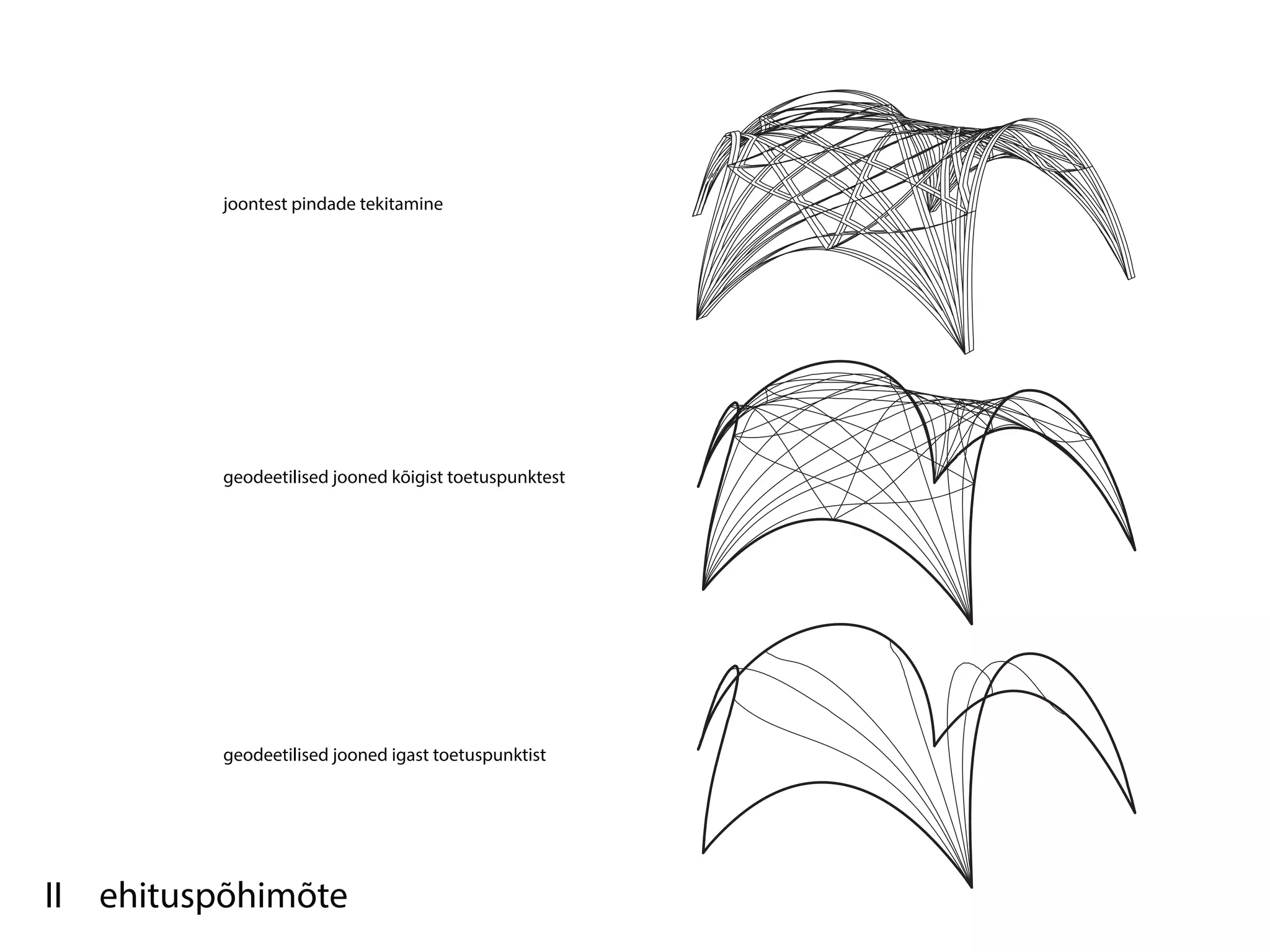 joontest pindade tekitamine




          geodeetilised jooned kõigist toetuspunktest




          geodeetilised jooned igast toetuspunktist




II ehituspõhimõte
 