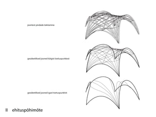 joontest pindade tekitamine




          geodeetilised jooned kõigist toetuspunktest




          geodeetilised jooned igast toetuspunktist




II ehituspõhimõte
 
