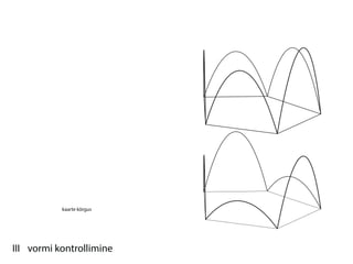 kaarte kõrgus




III vormi kontrollimine
 