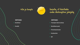 Osta ja kauple kasuta, et hüvitada
enda ökoloogiline jalajälg
 