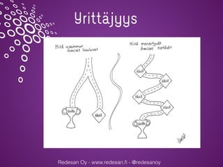 Redesan Oy - www.redesan.ﬁ - @redesanoy
Yrittäjyys
 