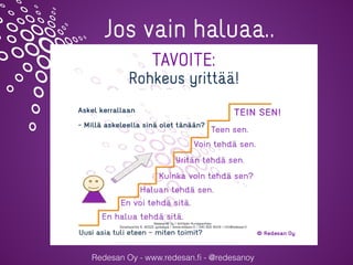 Redesan Oy - www.redesan.ﬁ - @redesanoy
Jos vain haluaa..
TAVOITE:
Rohkeus yrittää!
 
