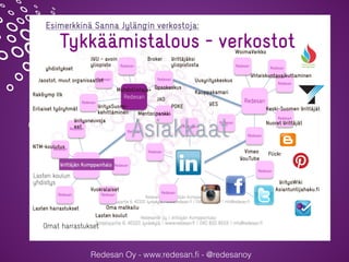 Redesan Oy - www.redesan.ﬁ - @redesanoy
SisällötTykkäämistalous - verkostot
Redesan
Redesan
Redesan
RedesanRedesan
Redesan
Redesan
Redesan
Redesan
Redesan
Redesan
Redesan
Redesan
Redesan
Redesan
Redesan
Redesan
Redesan
Redesan
Redesan
Redesan
Redesan
Redesan
RedesanRedesan
Redesan
Redesan
Redesan
Yhteiskuntavaikuttaminen
Keski-Suomen Yrittäjät
Politiikka
Jaostot, muut organisaatiot
yhdistykset
Rak&ymp ltk
Erilaiset työryhmät
Broker
Asiantuntijahaku.fi
JYU – avoin
yliopisto
Yritysneuvoja
eat
Yrittäjäksi
yliopistosta
WoimaVerkko
Nuoret Yrittäjät
NTM-koulutus
Lasten koulut
Oma matkailu
Mahdollistaja=
YouTube
Vimeo
YritysWiki
Uusyrityskeskus
Kauppakamari
YES
Flickr
JAO
POKE
Opsokeskus
YritysSuomi-
kehittäminen Mentoripankki
Vuokralaiset
Lasten harrastukset
Lasten koulun
yhdistys
Esimerkkinä Sanna Jylängin verkostoja:
Omat harrastukset
 