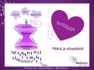 Redesan Oy - www.redesan.ﬁ - @redesanoy
Päänä ja olkapäänä!
 