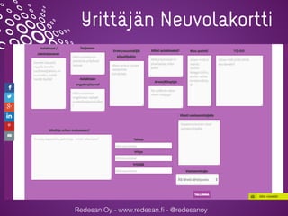 Redesan Oy - www.redesan.ﬁ - @redesanoy
Yrittäjän Neuvolakortti
 