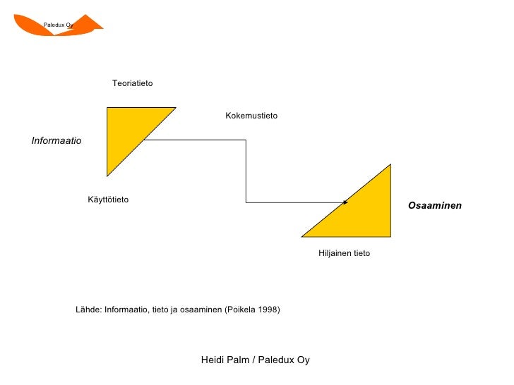 Esitys Osaamisen Ohjaus Esitys Osaamisen Ohjaus