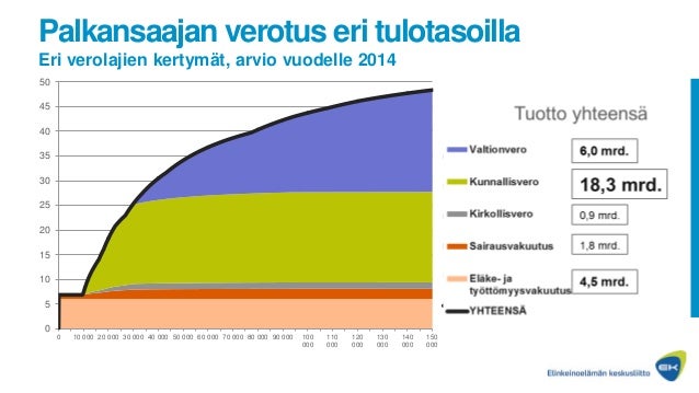 Norja verotus Norja verotus