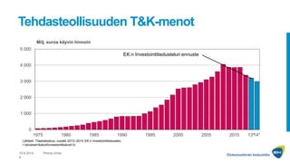 Tehdasteollisuuden T&K-menot
10.6.2014 Penna Urrila
8
0
1 000
2 000
3 000
4 000
5 000
1975 1980 1985 1990 1995 2000 2005 2...