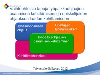 Vaihtoehtoisia tapoja työpaikkaohjaajien
        osaamisen kehittämiseen ja opiskelijoiden
        ohjauksen laadun kehittämiseen
                  Työssäoppimisen                   Opettajien
                  ohjaus                            työelämäjaksot

                                       Työpaikkaohjaajien
                                     osaamisen kehittäminen



                  Kehittämishankkeet


                                     Taivassalo-Salkosuo 2012
Osaamisen ja sivistyksen parhaaksi
 