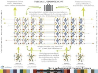 Kuva: verkostotunnistin: Johanna Rintanen
Osaamisen ja sivistyksen parhaaksi
 