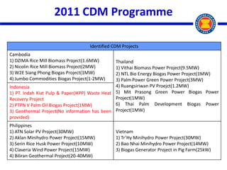 2011 CDM Programme 
Identified CDM Projects 
Cambodia 
1) DZIMA Rice Mill Biomass Project(1.6MW) 
2) Nicolin Rice Mill Bio...